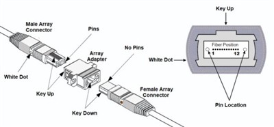 Vad är mtp optisk kontakt?