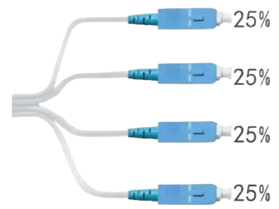 Vad är skillnaden mellan PLC och FBT Splitters?
